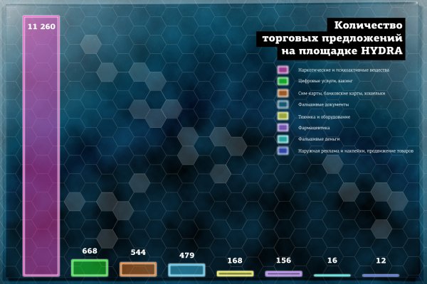 Сайт мега маркетплейс